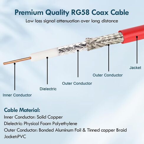 BNC Cable - 3FT 2PCS RG58 50 ohm BNC Male to Male Coax Cables low loss BNC Extension Coaxial Cable with BNC Adapter Connector for Antennas, RF Radios, Modems, Oscilloscopes, Spectrum, etc (Red) in Saudi Arabia