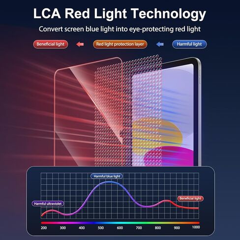 واقي شاشة SPARIN لجهاز iPad الجيل العاشر 10.9 بوصة 2022، واقي شاشة من الزجاج المقوى المضاد للضوء الأزرق ومضاد للوهج للضوء الأحمر لجهاز iPad 10 مقاس 10.9 بوصة، شفاف عالي الدقة وصديق للحافظة in Kuwait