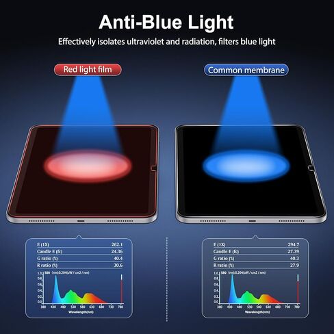 واقي شاشة SPARIN لجهاز iPad الجيل العاشر 10.9 بوصة 2022، واقي شاشة من الزجاج المقوى المضاد للضوء الأزرق ومضاد للوهج للضوء الأحمر لجهاز iPad 10 مقاس 10.9 بوصة، شفاف عالي الدقة وصديق للحافظة in Kuwait