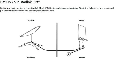 جهاز توجيه شبكة WiFi V2، يوسع شبكة WiFi الخاصة بك لاسلكيًا، جهاز توجيه شبكي V2، V3، البحرية والأعمال لـ STARLINK in Kuwait