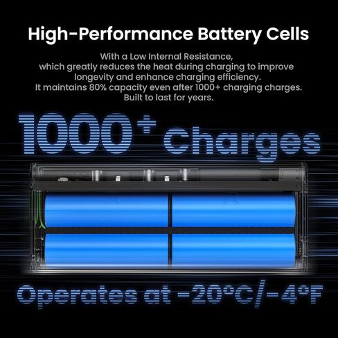 SHARGEEK 140 Power Bank, 140W Output 20000mAh Portable Charger, Transparent Power Bank with Screen Display, USB C& USB A Port Laptop Power Bank for iPhone 15/14/13 Series Samsung MacBook Steam Deck in Saudi Arabia
