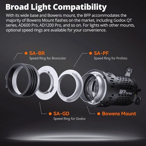 GODOX BFP Flash Light Projector, for DP400IIIV DP600IIIV QT400III SK400II MS300 AD600Pro Strobe Flash Light and GODOX Mount AD300Pro ML60IIBi with MLP-ID Iris + SA-09-001/002/003/004 + SA-11C/SA11T in Saudi Arabia