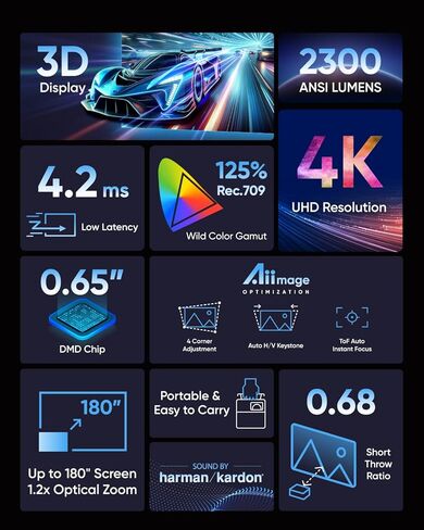 P1000 Short Throw Projector 4K, 2300 ANSI Lumens with H/K Speaker, 180" Big Screen, Auto Focus & Keystone, 4K Gaming Projector 4.2ms Low Latency (Fire TV Stick 4K Max Included) in Kuwait