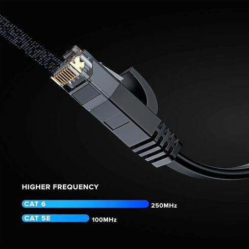 Cat 6 Ethernet Cable 30 ft - with a Flat, Space-Saving Design High-Speed Internet & Network LAN Patch Cable, RJ45 Connectors - 30ft / Black / 10 Pack - Perfect for Gaming, Streaming, and More in Kuwait