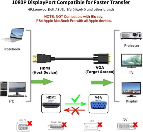 (in) HDMI to (Out) VGA Cable 3.3 Feet, 1080P HD video cord compatible for Computer, Desktop, Monitor, Projector, HDTV and more (NOT Bidirectional) in Saudi Arabia