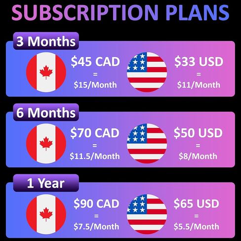 (Uranus 4G) - Starting $5.40/Month Magnetic Real-Time GPS Tracker for Vehicles Car with Worldwide Coverage (3-5 Weeks Battery) - Subscription Required (SIM Card Included) in Kuwait