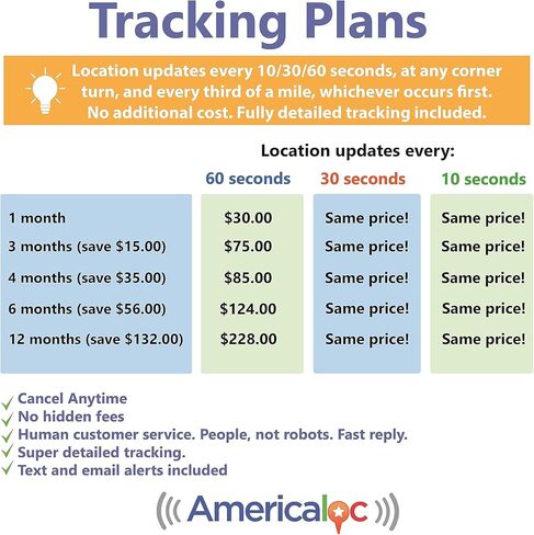 ST4340 GPS Tracker. First 3 months already Included. Detects Harsh Driving, Speeding, Ignition, Tampering, Motion. FCC Certified. Easy Install. Hardwired. 8V - 33V. in Kuwait