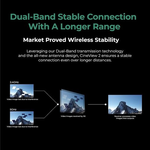 ACCSOON CineView 2 SDI Wireless Video Transmission System Transmitter&Receiver 2.4+5Ghz for Live Streaming 1080p 60fps 0.05s Latency 1500ft Range up to 4 Devices Monitoring in Saudi Arabia