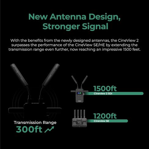 ACCSOON CineView 2 SDI Wireless Video Transmission System Transmitter&Receiver 2.4+5Ghz for Live Streaming 1080p 60fps 0.05s Latency 1500ft Range up to 4 Devices Monitoring in Saudi Arabia