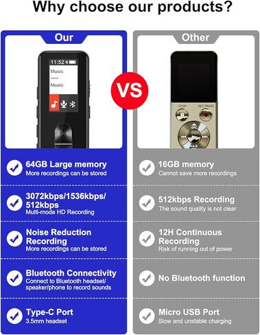 مسجل صوت رقمي سعة 64 جيجابايت، مسجل صوتي نشط، تسجيل عالي الدقة بسرعة 3072 كيلوبت في الثانية، مع تشغيل حلقة A-B، وإلغاء الضوضاء بكلمة مرور، وبلوتوث، ومسجل ديكتافون للمحاضرات والاجتماعات والمقابلات in Kuwait