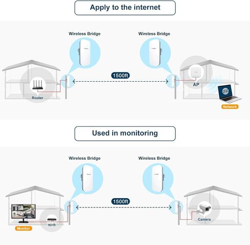 Wireless Bridge｜2.4G｜75Mbps｜1500 ft｜Point to Point WiFi Bridges｜Plug and Play｜High-Gain Antenna｜10/100Mbps LAN Port｜24V PoE Powered｜IP65 Waterproof｜2PCS in Saudi Arabia