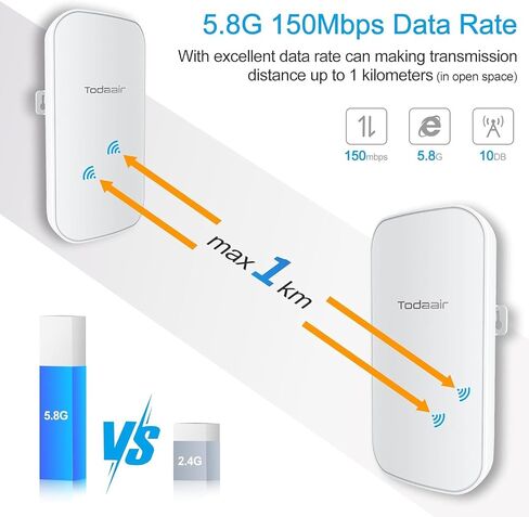 Wireless Bridge｜2.4G｜75Mbps｜1500 ft｜Point to Point WiFi Bridges｜Plug and Play｜High-Gain Antenna｜10/100Mbps LAN Port｜24V PoE Powered｜IP65 Waterproof｜2PCS in Saudi Arabia