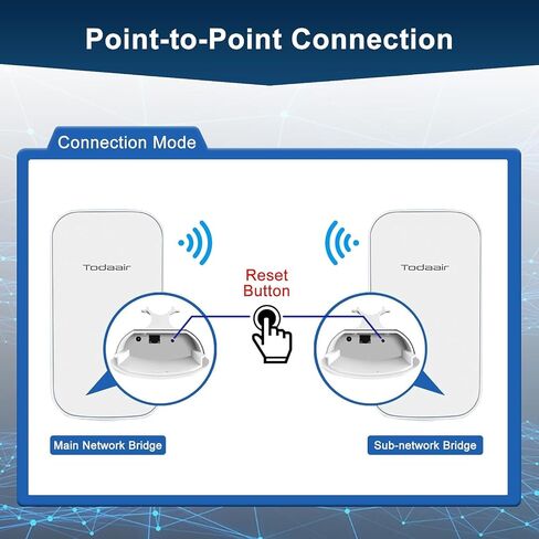 Wireless Bridge｜2.4G｜75Mbps｜1500 ft｜Point to Point WiFi Bridges｜Plug and Play｜High-Gain Antenna｜10/100Mbps LAN Port｜24V PoE Powered｜IP65 Waterproof｜2PCS in Saudi Arabia