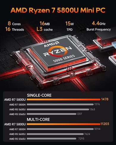 AMD Ryzen 7 5800U Mini PC Windows 11 32GB DDR4 1T NVMe SSD Mini Computers (8C/16T, up to 4.4Ghz), 4K Triple Display Mini Gaming PC BT5.2/WiFi 6/2.5G LAN in Saudi Arabia