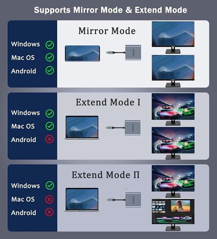 USB C to Dual HDMI Adapter 4K@60hz, Type C to HDMI Splitter for 2 Monitors, (Thunderbolt 3/4) USB C to Dual HDMI Hub Extend Display for Macbook Air/Pro, Dell XPS, HP and More in Kuwait
