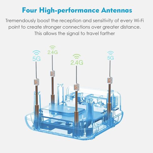 WAVLINK Whole Home Wi-Fi Smart Mesh System, AC1200Mbps Mesh Router, Replace Wi-Fi Router and Extender (AC1200-535K2) in Saudi Arabia