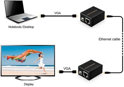 VGA عبر شبكة كابل محول موسع مكرر RJ45 Cat5e Cat6 60M 1080P in Saudi Arabia