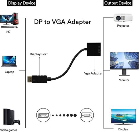 محول DisplayPort (DP) إلى VGA، منفذ عرض مطلي بالذهب إلى محول VGA (ذكر إلى أنثى) متوافق مع الكمبيوتر، سطح المكتب، الكمبيوتر المحمول، الكمبيوتر الشخصي، الشاشة، جهاز العرض، HDTV - محول BlackDP إلى VGA. in Saudi Arabia