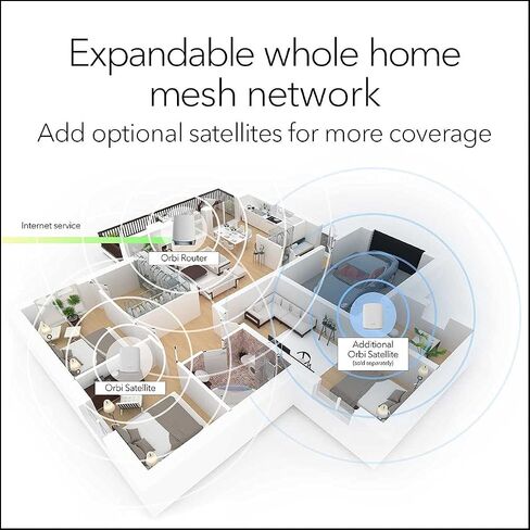 NETGEAR Orbi Whole Home Tri-Band Mesh WiFi 6 System (RBK653) – Router with 2 Satellite Extenders, Coverage Up to 6,000 Square Feet, 40 Devices, AX3000 (Up to 3Gbps) (Renewed) in Saudi Arabia