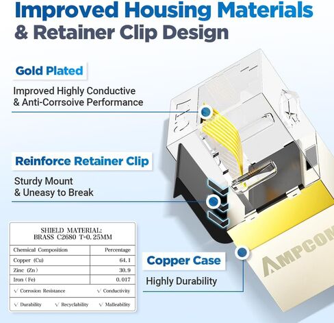 AMPCOM CAT7 Keystone Coupler، 24 حزمة تمر عبر RJ45 Keystone Jack، محمية من أنثى إلى أنثى إيثرنت من خلال قارنة التوصيل المضمنة in Kuwait