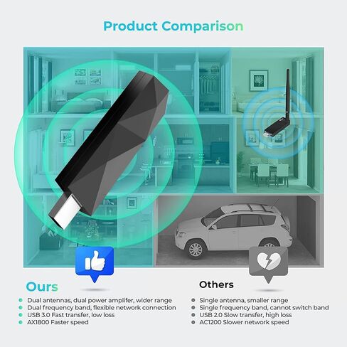 محول USB DBIT AX1800 WiFi 6 للكمبيوتر المكتبي (D1-X18) محول شبكة لاسلكي طويل المدى USB WiFi Dongle مع USB3.0، 5 جيجا هرتز/1201 ميجا بت في الثانية + 2.4 جيجا هرتز/574 ميجا بت في الثانية، MU-MIMO، OFDMA، يدعم Windows 11/10 in Kuwait