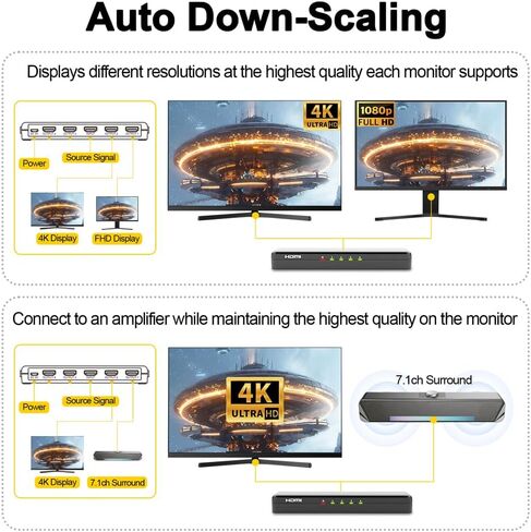4K@60Hz 1 in 4 Out HDMI Splitter with intelligent Downscaling HDR HDCP 2.2 EDID Management, 1080p & 3D Supports in Saudi Arabia