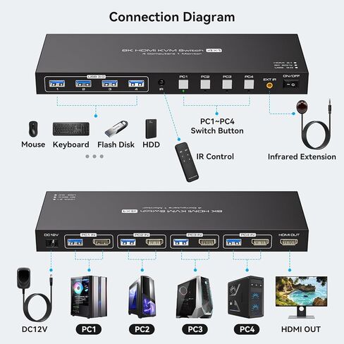 HDMI2.1 KVM Switch 4 Computers 1 Monitor 8K@60Hz 4K@120Hz 4 Port KVM Switches For 4 PCs Share 4 USB Devices Like Keyboard Mouse Printer etc. With Remote Controller & Other External Accessories in Saudi Arabia