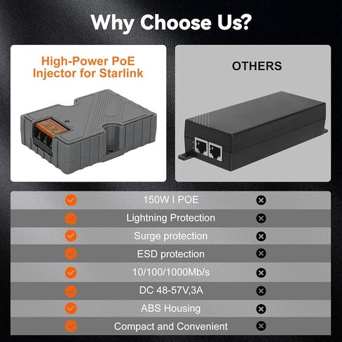 حاقن PoE متوافق مع Starlink - حاقن GigE POE بقدرة 150 وات سلبي مع حماية من زيادة التيار مع شبكة عالية السرعة، مصمم لـ Dishy V2 pinout 48-57V / 3A 10/100/1000 متوافق مع Starlink in Kuwait