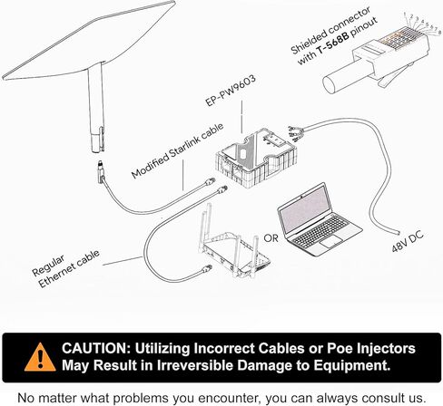 حاقن PoE متوافق مع Starlink - حاقن GigE POE بقدرة 150 وات سلبي مع حماية من زيادة التيار مع شبكة عالية السرعة، مصمم لـ Dishy V2 pinout 48-57V / 3A 10/100/1000 متوافق مع Starlink in Kuwait