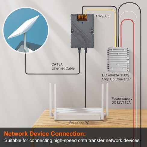 حاقن PoE متوافق مع Starlink - حاقن GigE POE بقدرة 150 وات سلبي مع حماية من زيادة التيار مع شبكة عالية السرعة، مصمم لـ Dishy V2 pinout 48-57V / 3A 10/100/1000 متوافق مع Starlink in Kuwait