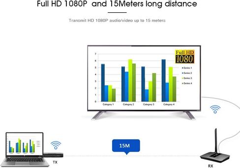 10x1 Wireless Group Meeting Presentation System, Wireless HDMI Transmitter and Receiver for Small Meeting Room, One Receiver with Up to 10 Transmitters (WJEXT15-3, 1 Transmitter Included) in Saudi Arabia