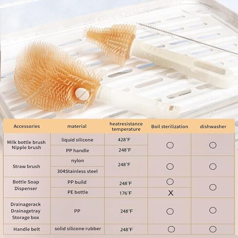 6 in1 Travel Bottle Cleaner kit,Baby Essentials,with 360° Cleaning Baby Bottle Brush, Nipple Brush, Straw Cleaner Brush, Soap Dispenser, Storage Box,Bottle Drying Rack for Home and Travel in Kuwait