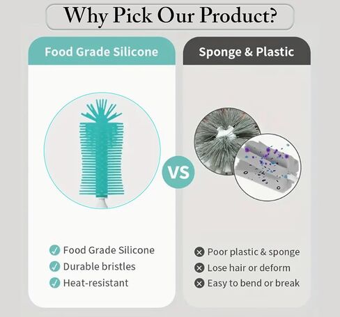 Electric Bottle Brush Cleaner, Rechargable Electric Baby Bottle Brush for Travel, Silicone Waterproof Electric Bottle Cleaner Set with Nipple & Straw Brush, for Mom After Birth in Saudi Arabia