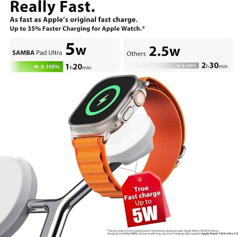 3-in-1 Wireless Charging Station for Apple Devices - Fast Charging Station for iPhone and Watch with MagSafe, Stable Charger Stand for iPhone 12-15 & iPhone 16 & iWatch & AirPods, Adapter Not Included in Saudi Arabia