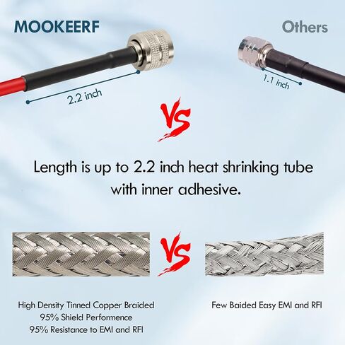 CB Coax Cable - 15FT RG58 PL-259 UHF Male to Male Cable low loss CB Antenna Cable CB Radio Coaxial Cable for CB Radio, Ham Radio, Amateur Radio, Antenna Analyzer, SWR Meter (Red) in Saudi Arabia