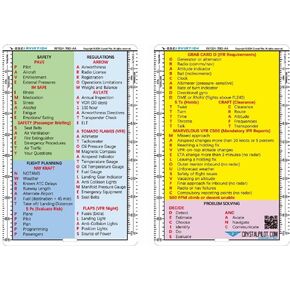 Aviation Acronym Placard with Sectional and WAC Scale (Medium Size)