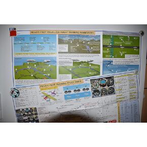 FTS Private Pilot Flight Training Posters: 2-Piece Visualized Training Set- FAA Private Pilot Training Study Guide & Private Pilot Visualized Flight Training Maneuvers.