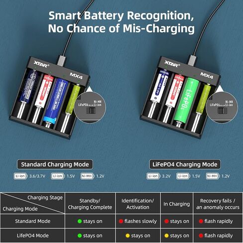 XTAR MX4 intelligent Battery Charger, Upgraded 18650 4 slot charger for 1.5V & 3.6/3.7V Li-ion, 3.2V LiFePO4 & 1.2V Ni-MH Rechargeable Batteries in Saudi Arabia