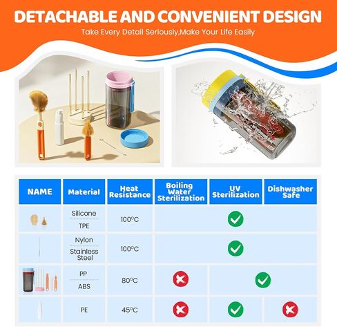 NEW Baby Bottle Cleaner Brush Set, 6-in-1 Travel Bottle Brush Kit with Silicone Bottle Washer Brush, Nipple Brush, Straw Cleaner Brush, 50ML Soap Dispenser and Bottle Drying Rack, Blue in Saudi Arabia