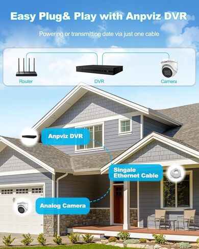 نظام كاميرا أمان Anpviz 8CH CCTV في الهواء الطلق، 8 قطع كاميرات مراقبة تناظرية على شكل قبة 5 ميجابكسل مع اكتشاف الإنسان/المركبة، H.265+ 8 قنوات مراقبة DVR مع محرك أقراص ثابتة 2 تيرابايت، رؤية ليلية 100 قدم in Kuwait
