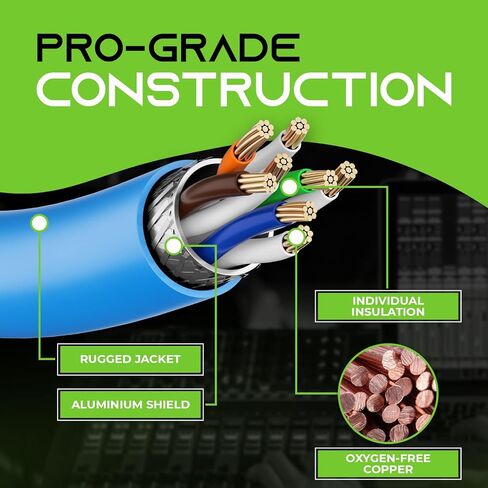 GearIT CAT6 Ethernet Cable, EtherCON-Compatible (100 Feet) RJ45 Connectors for Pro Audio, Aluminum Shielded, Oxygen Free Copper - 3 ft. - Blue in Kuwait