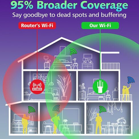 معزز إشارة موسع WiFi يصل إلى 6000 قدم مربع وأكثر من 50 جهازًا، موسع نطاق WiFi، مكرر الإنترنت اللاسلكي، مضخم صوت طويل المدى مع منفذ إيثرنت، نقطة وصول، إعداد مفتاح واحد، متوافق مع Alexa in Kuwait