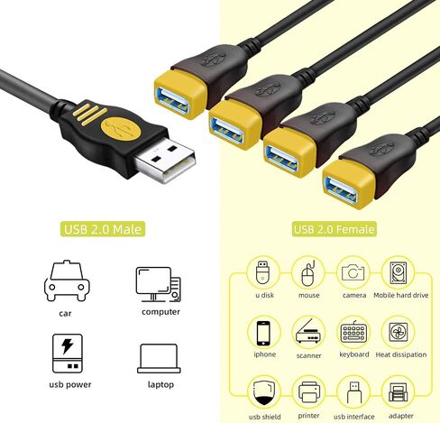 USB 1 to 4 Splitter, USB 2.0 Y Splitter Charger Cable USB 1 Male to 4 Female Power Cord Extension Hub Cable for PC/PS4/MacBook/Laptop/TV/LED Etc,Navy in Saudi Arabia