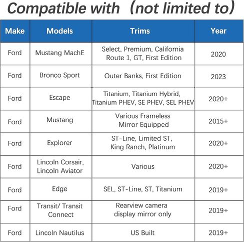 محول طاقة YQMAJIM DashCam، (5P TypeF) متوافق مع Select Ford Mach-E، Bronco Sport، Explorer مع مرآة الرؤية الخلفية ذات التعتيم التلقائي، كابل محول USB مدمج لإخفاء لوحة الرادار، تثبيت نظيف in Kuwait