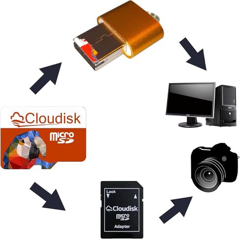 Pack of 5 Parrot-Prime Micro SD Card 1GB Flash Memory Card C4 with SD Adapter, Card Reader (1GB) in Saudi Arabia