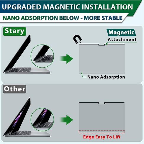 STARY Magnetic Privacy Screen for MacBook Pro 14 Inch (M1/M2/M3) | Anti-Glare Blue Light Filter | Matte & Glossy | Fits A2442, A2779, A2918, A2992 in Saudi Arabia
