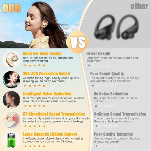 Open Ear Headphones, Earbuds with Ear Hooks, Wireless Earbuds with LED Display, Open Ear Earbuds Wireless Bluetooth, Running Headphones Ultra-Clear Sound Quality, Design for Running Fitness(Beige) in Saudi Arabia