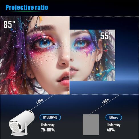 Mini Projector,Smart Projector,4K Projector with Wifi 6 and Bluetooth 5,Portable Projector with Android 11, Automatic Keystone Correction,180 Degree,130 Inch Display in Saudi Arabia