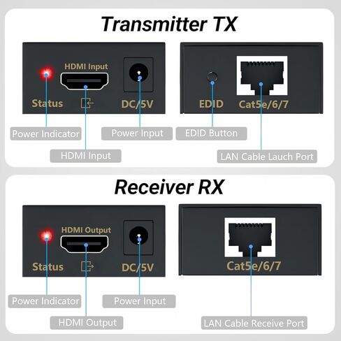 موسع HDMI، جهاز إرسال واستقبال HDMI 1080P يصل إلى 60 مترًا (196 قدمًا)، مكرر مرسل إيثرنت HDMI عبر كابل Singal RJ45 Cat5e/Cat6/Cat7 Ethernet LAN، HDMI إلى RJ45 وRJ45 إلى جهاز إرسال HDMI in Kuwait