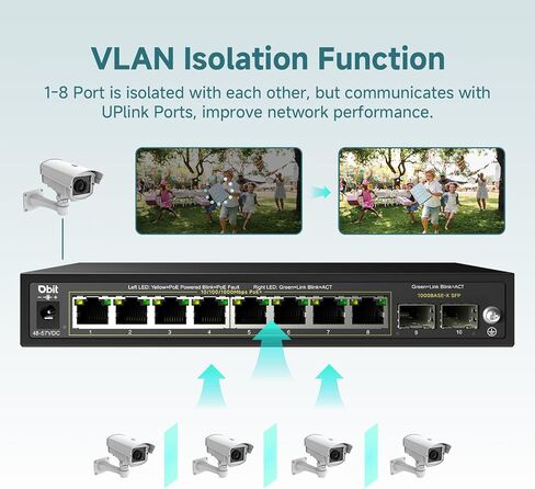 DBIT 6-Port Ethernet PoE Switch with 4 Ports PoE+, 2 Fast Ethernet Uplink, 10/100Mbps, 63W High Power, Support IEEE802.3af/at, Fanless Metal Plug & Play PoE+ Network Switch (WS1042A) in Saudi Arabia